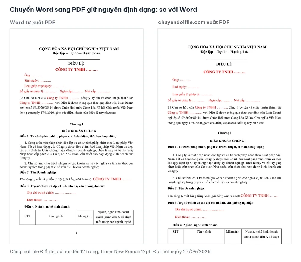So sánh trang 1 file Điều lệ khi Word tự xuất PDF và khi chuyển Word sang PDF trên chuyendoifile.com