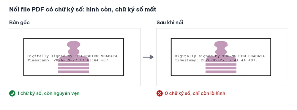 Nối file PDF có chữ ký số: ô chữ ký vẫn hiện nhưng chữ ký số không còn