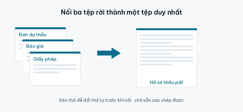 Minh hoạ nối ba tệp PDF rời gồm đơn dự thầu, báo giá, giấy phép thành một tệp hồ sơ thầu duy nhất